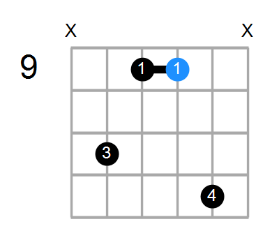 E/G# Chord